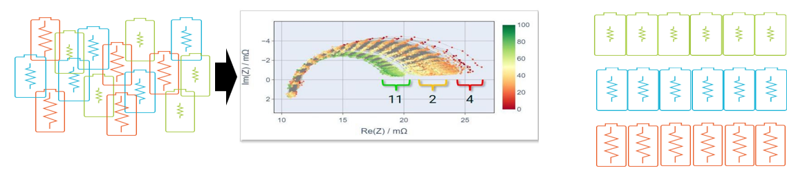 電池阻抗譜(EIS)如何精準量化電芯的“體質”好壞? 電池阻抗譜(EIS)如何精準量化電芯的“體質”好壞?