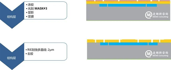 村田MEMS慣性測(cè)量單元(IMU)SCHA634產(chǎn)品分析 村田MEMS慣性測(cè)量單元(IMU)SCHA634產(chǎn)品分析