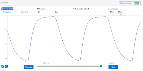 使用光纖測量功率元件功率循環期間的溫度波動