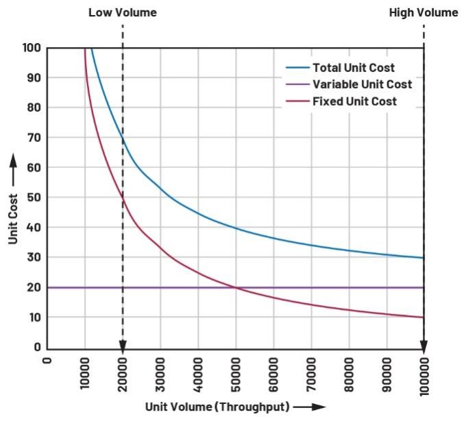 重要的制造指標(biāo):如何優(yōu)化您的運(yùn)營(yíng)活動(dòng) 重要的制造指標(biāo):如何優(yōu)化您的運(yùn)營(yíng)活動(dòng)