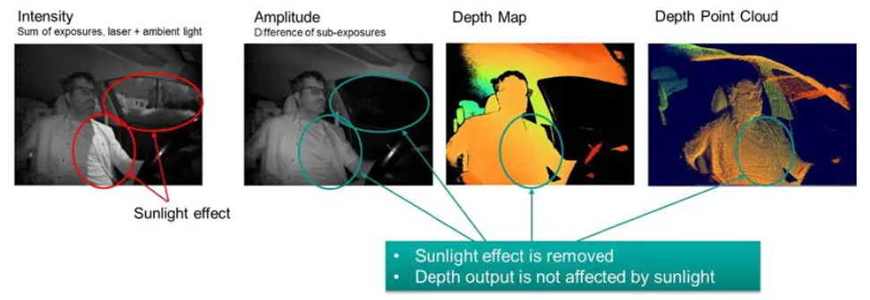 超越視距極限！安森美iToF技術(shù)開啟深度感知新紀(jì)元