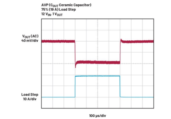 精準電壓定位技術助力μModule穩壓器性能提升