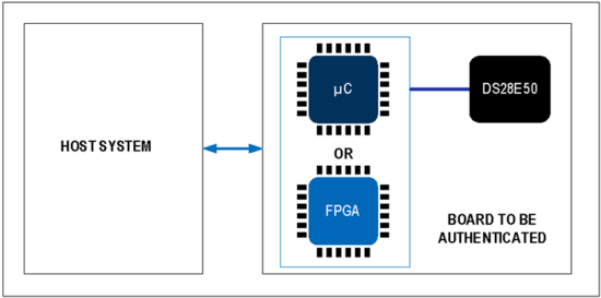 揭秘對稱認證技術是如何扼住假冒零部件的咽喉？