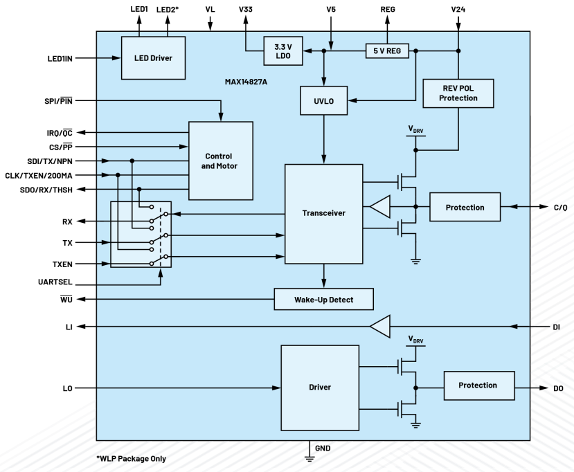 無需更換/拆除設備，這個直接將智能帶入邊緣的技術是？
