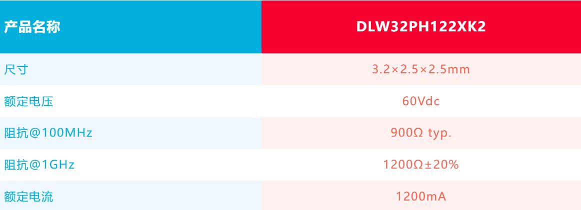 針對車載應用的高頻噪聲，來試試村田這款共模扼流線圈