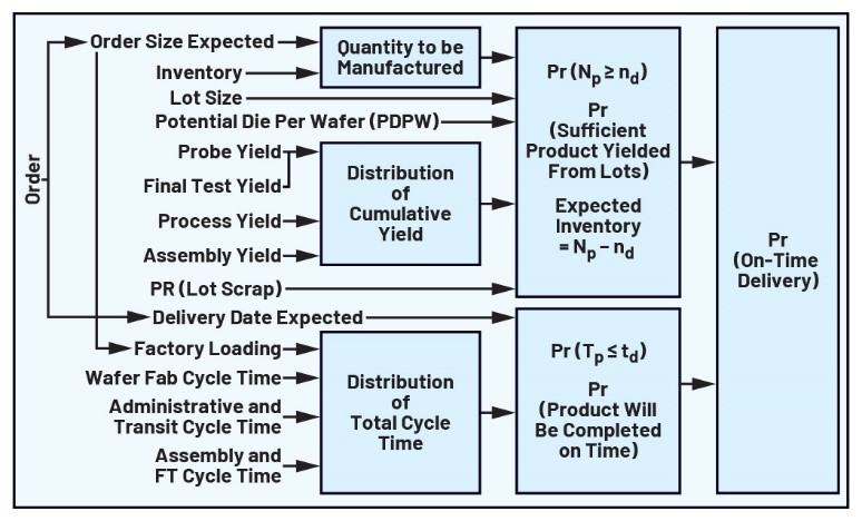 重要的制造指標(biāo):如何優(yōu)化您的運(yùn)營(yíng)活動(dòng) 重要的制造指標(biāo):如何優(yōu)化您的運(yùn)營(yíng)活動(dòng)