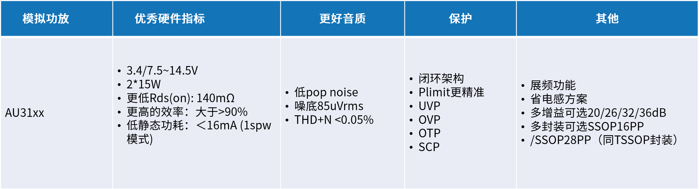 創新音頻解決方案:類比半導體的國產中大功率功放技術 創新音頻解決方案:類比半導體的國產中大功率功放技術