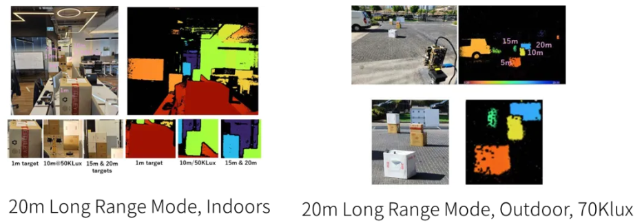 超越視距極限！安森美iToF技術(shù)開啟深度感知新紀(jì)元