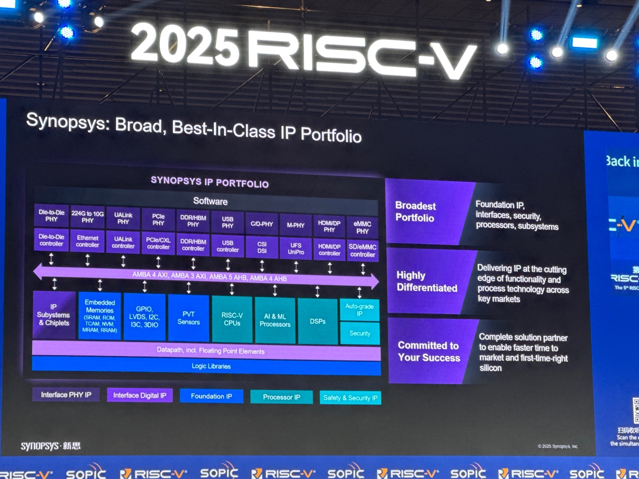 新思科技：通過EDA和IP助力中國(guó)RISC-V發(fā)展