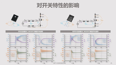 碳化硅器件動態特性測試技術剖析
