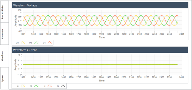 要測量和分析電能穩(wěn)態(tài)及瞬態(tài)數據？世健的電能質量分析儀小型導軌表方案恰如所需！
