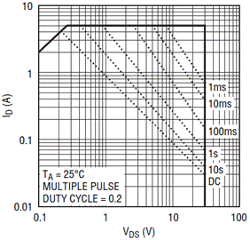 通過LTC4217提高熱插拔性能并節省設計時間