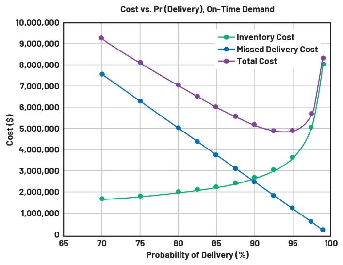 重要的制造指標(biāo):如何優(yōu)化您的運(yùn)營(yíng)活動(dòng) 重要的制造指標(biāo):如何優(yōu)化您的運(yùn)營(yíng)活動(dòng)