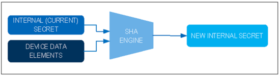 揭秘對稱認證技術是如何扼住假冒零部件的咽喉？