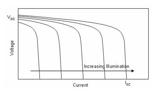 CS5350/CS5328 太陽能板供電鉛酸蓄電池、磷酸鐵鋰電池、鋰電池充電管理IC系列