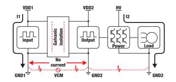 善用可靠且性價(jià)比高的隔離技術(shù)來應(yīng)對高電壓設(shè)計(jì)挑戰(zhàn)