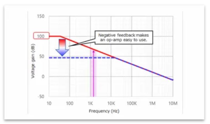 芝識課堂——運算放大器（二），在使用之前有哪些注意事項？