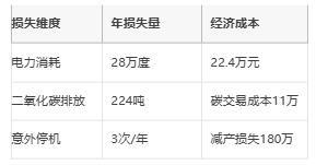 利用智能監(jiān)測(cè)技術(shù)提高電機(jī)能效與可持續(xù)性
