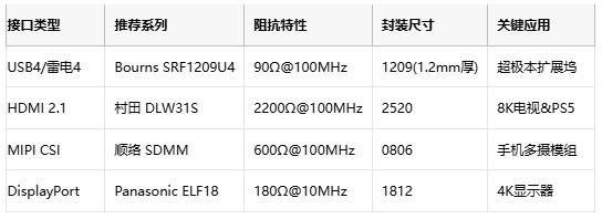 噪聲抑制黑科技：共模電感在消費電子中的關鍵應用
