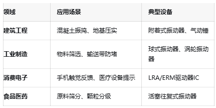 振動器核心技術突破：國產驅動IC的挑戰與機遇