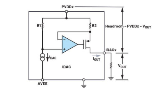 簡單易行的動態(tài)功率控制方法，讓IDAC遠(yuǎn)離過熱困擾