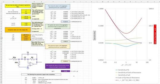 二階運(yùn)算放大器的低通、帶通和高通濾波器設(shè)計(jì)