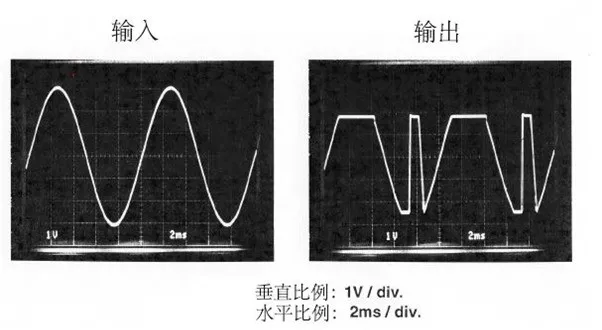 運(yùn)算放大器輸出電壓反向問(wèn)題：正確選型，輕松化解！