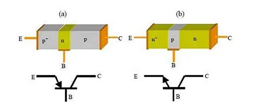功率放大器電路中的三極管和MOS管，究竟有什么區(qū)別？
