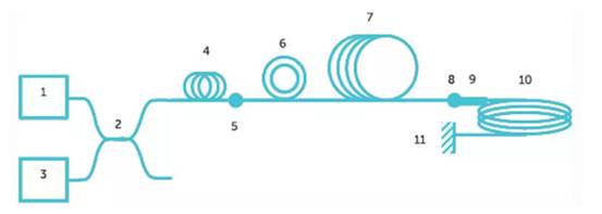 使用光纖作為隔離電流傳感器？