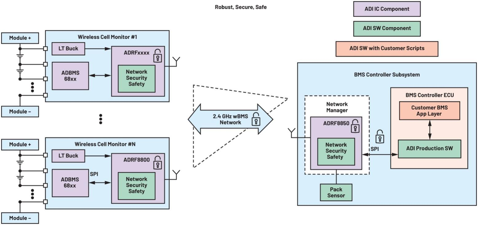 作者：Patrick Morgan，公司副總裁