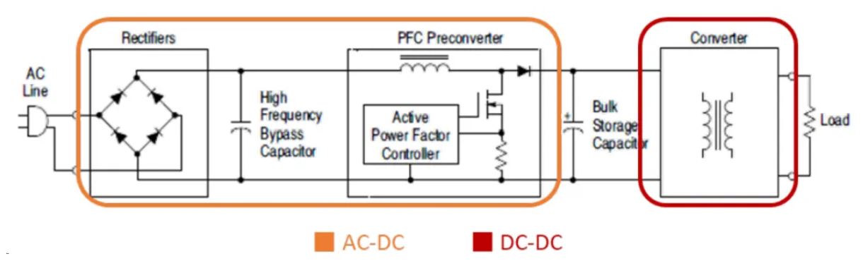 電源工程師必看，離線開關電源 (SMPS) 系統設計保姆級教程
