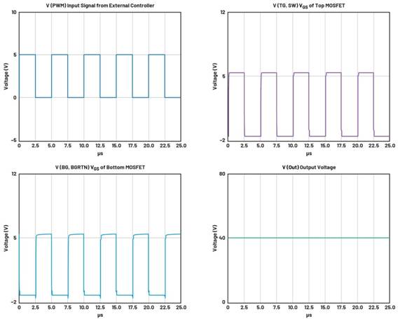 深度剖析柵極驅(qū)動器IC在半橋拓撲電源轉換中的選型指南與隔離設計