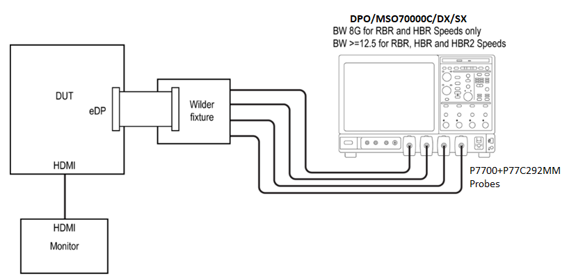【車內消費類接口測試】泰克助力DisplayPort及eDP在車載顯示領域的應用
