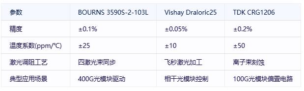 厚膜電阻在通信基礎設施中的關(guān)鍵應用與技術(shù)突破