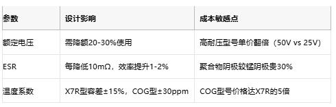 鉭電容技術(shù)全景解析：從納米級(jí)介質(zhì)到AI服務(wù)器供電革命