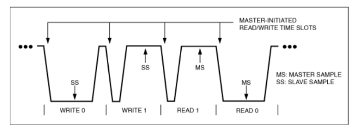 物聯(lián)網互聯(lián)新選擇：1-Wire總線技術詳解與實戰(zhàn)指南