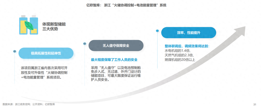 分布式能源體系里儲能電站的應用優勢有哪些？