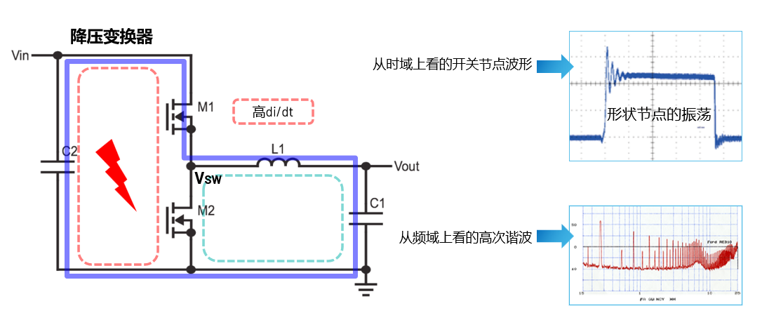 取舍之道貴在權衡，ADI兩大高性能電源技術詮釋如何破局多維度性能挑戰