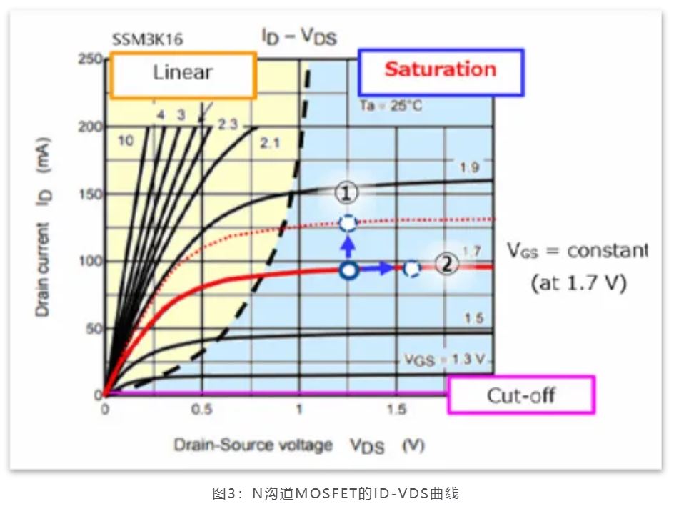 芝識課堂——運算放大器（一），電路設計圖中給力的“三角形”