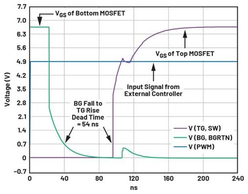 深度剖析柵極驅(qū)動器IC在半橋拓撲電源轉換中的選型指南與隔離設計