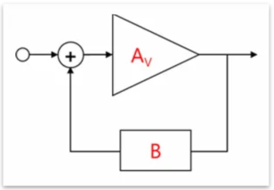芝識課堂——運算放大器（二），在使用之前有哪些注意事項？