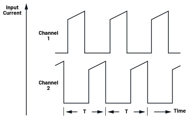 多相并聯反激式轉換器：突破百瓦極限的EMI優化設計