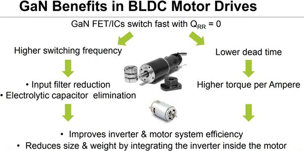 GaN正在加速電機(jī)驅(qū)動(dòng)中的應(yīng)用 GaN正在加速電機(jī)驅(qū)動(dòng)中的應(yīng)用