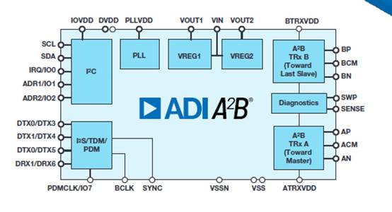 毫秒級響應(yīng)：新一代數(shù)字音頻遠(yuǎn)距離實(shí)時(shí)傳輸方案解析