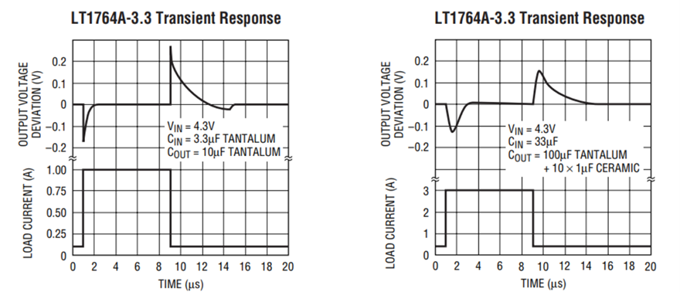 LDO參數指標淺談
