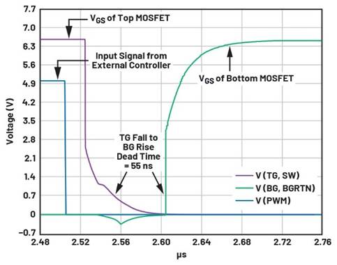深度剖析柵極驅(qū)動器IC在半橋拓撲電源轉換中的選型指南與隔離設計