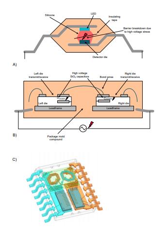 善用可靠且性價(jià)比高的隔離技術(shù)來應(yīng)對高電壓設(shè)計(jì)挑戰(zhàn)