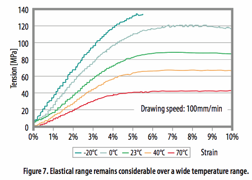 使用光學(xué)相位詢問技術(shù)和聚合物光纖進行應(yīng)變感測 使用光學(xué)相位詢問技術(shù)和聚合物光纖進行應(yīng)變感測
