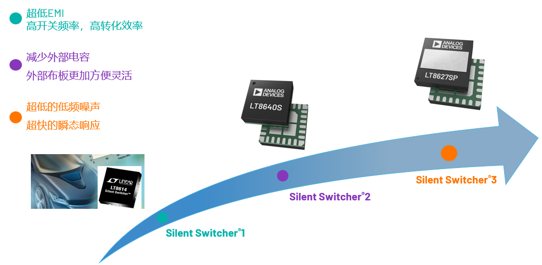 取舍之道貴在權衡，ADI兩大高性能電源技術詮釋如何破局多維度性能挑戰
