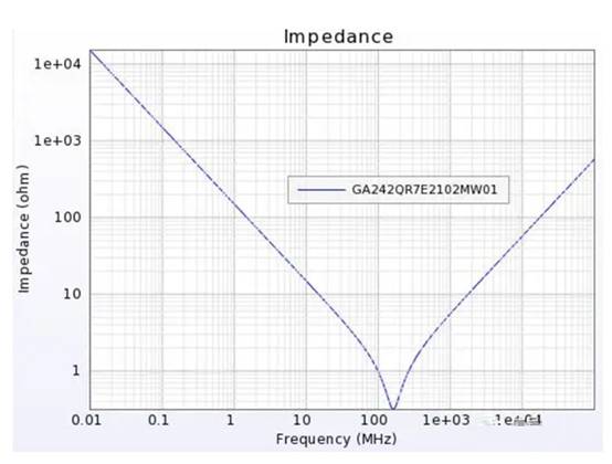 關于高速電路中的AC耦合電容